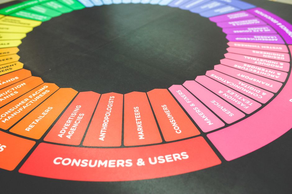 Marketing a sistema: smetti di fare attività, costruisci qualcosa