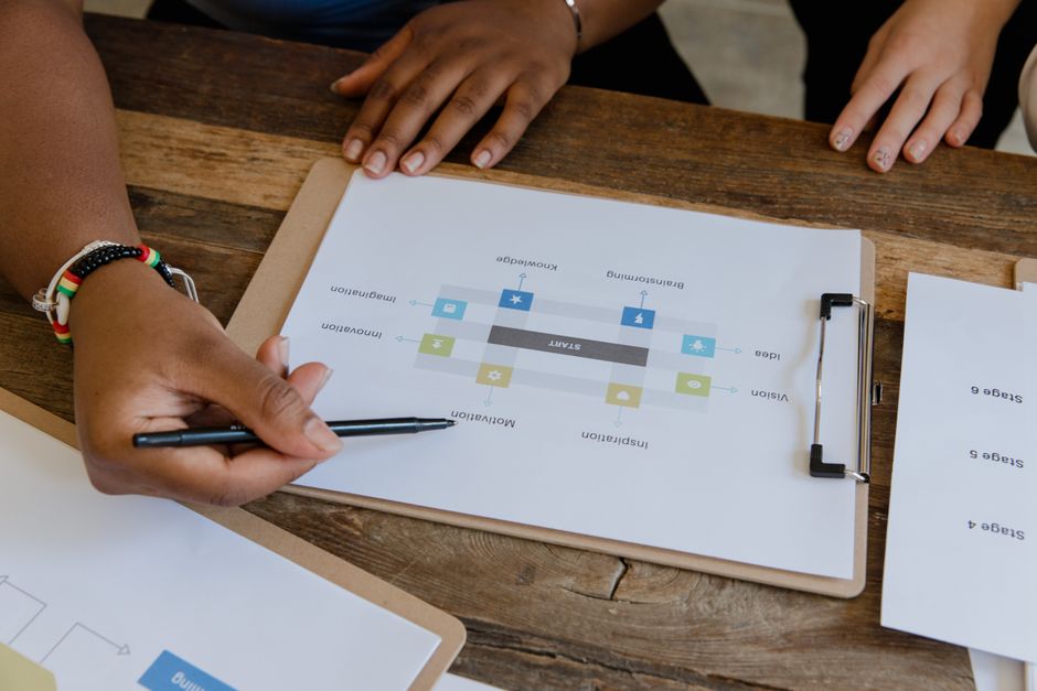 Workflow aziendale: metti per iscritto come si fanno le cose